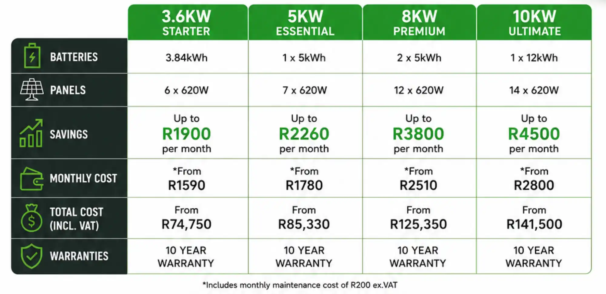 GRIDVOLT-packages-2 GRIDVOLT-packages-2