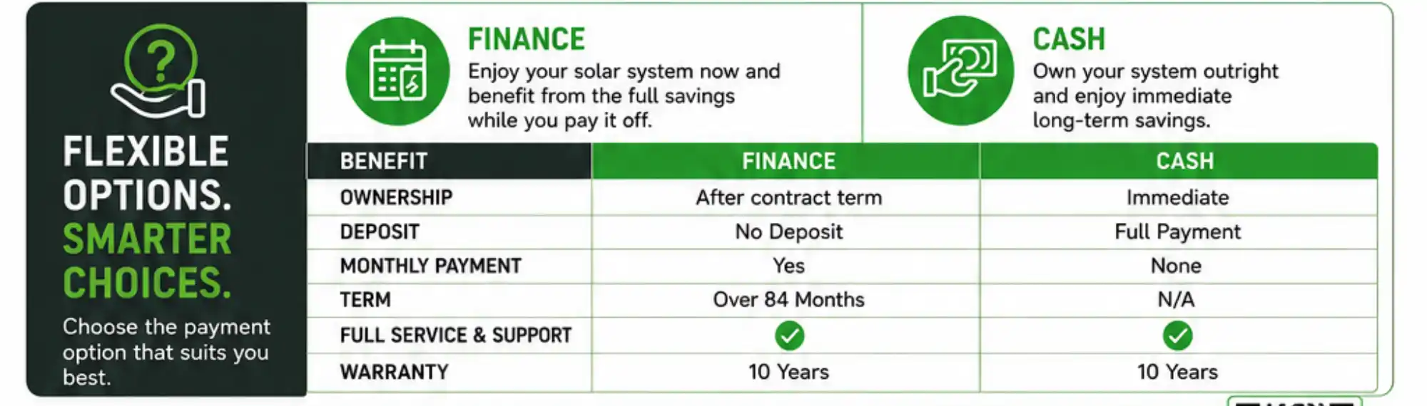 GRIDVOLT-packages-4 GRIDVOLT-packages-4